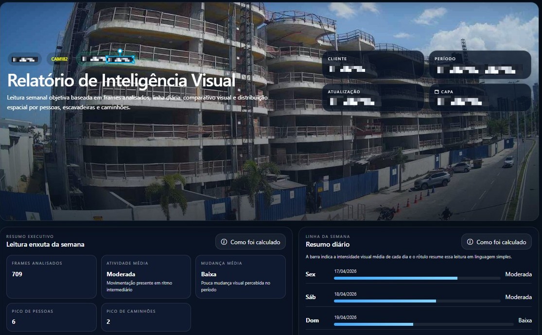 Visual Intelligence Report with activity heat map